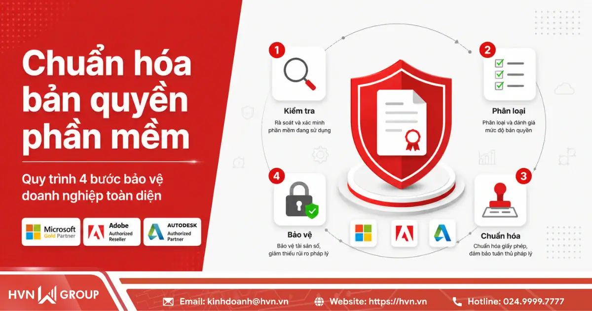 Chuẩn hóa bản quyền phần mềm: Quy trình 4 bước bảo vệ doanh nghiệp toàn diện 13 Chuẩn Hóa Bản Quyền Phần Mềm Quy Trình 4 Bước Bảo Vệ Doanh Nghiệp Toàn Diện