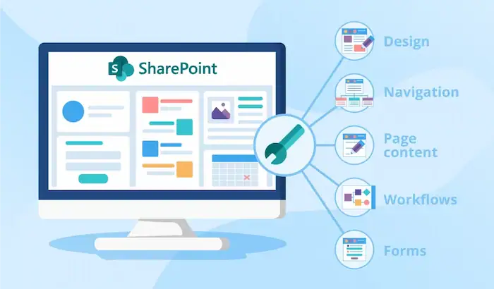 Tư vấn mua SharePoint 2026 | Báo giá, License & Cách thức triển khai 10 Microsoft SharePoint Online