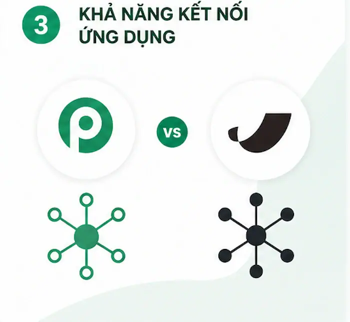 Pabbly Connect vs Parabola: Công cụ tự động hóa nào tốt hơn? 13 Pabbly Connect Vs Parabola (2)
