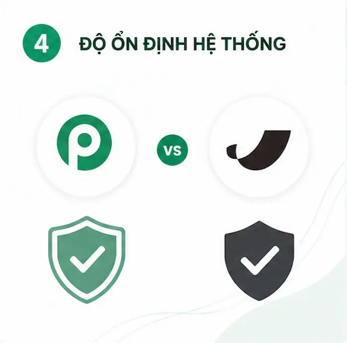 Pabbly Connect vs Parabola: Công cụ tự động hóa nào tốt hơn? 14 Pabbly Connect Vs Parabola (3)