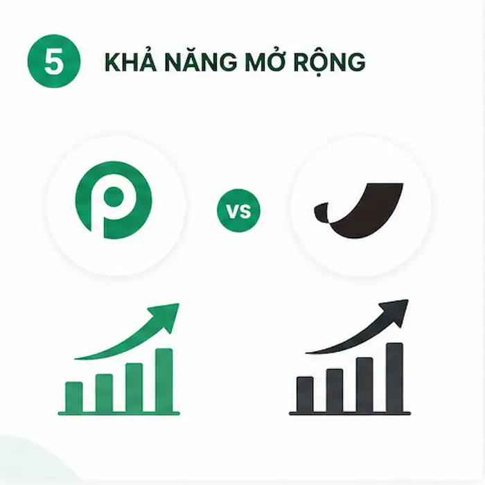 Pabbly Connect vs Parabola: Công cụ tự động hóa nào tốt hơn? 15 Pabbly Connect Vs Parabola (4)
