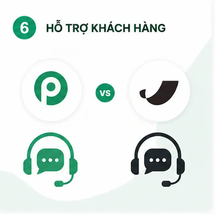 Pabbly Connect vs Parabola: Công cụ tự động hóa nào tốt hơn? 16 Pabbly Connect Vs Parabola (5)
