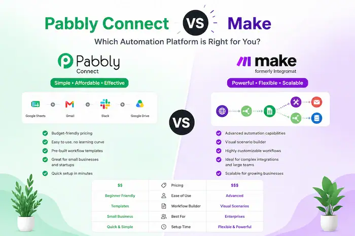 Pabbly Connect vs Make: Đâu là công cụ tự động hóa tối ưu cho bạn? 12 So Sánh Pabbly Connect Vs Make (2)