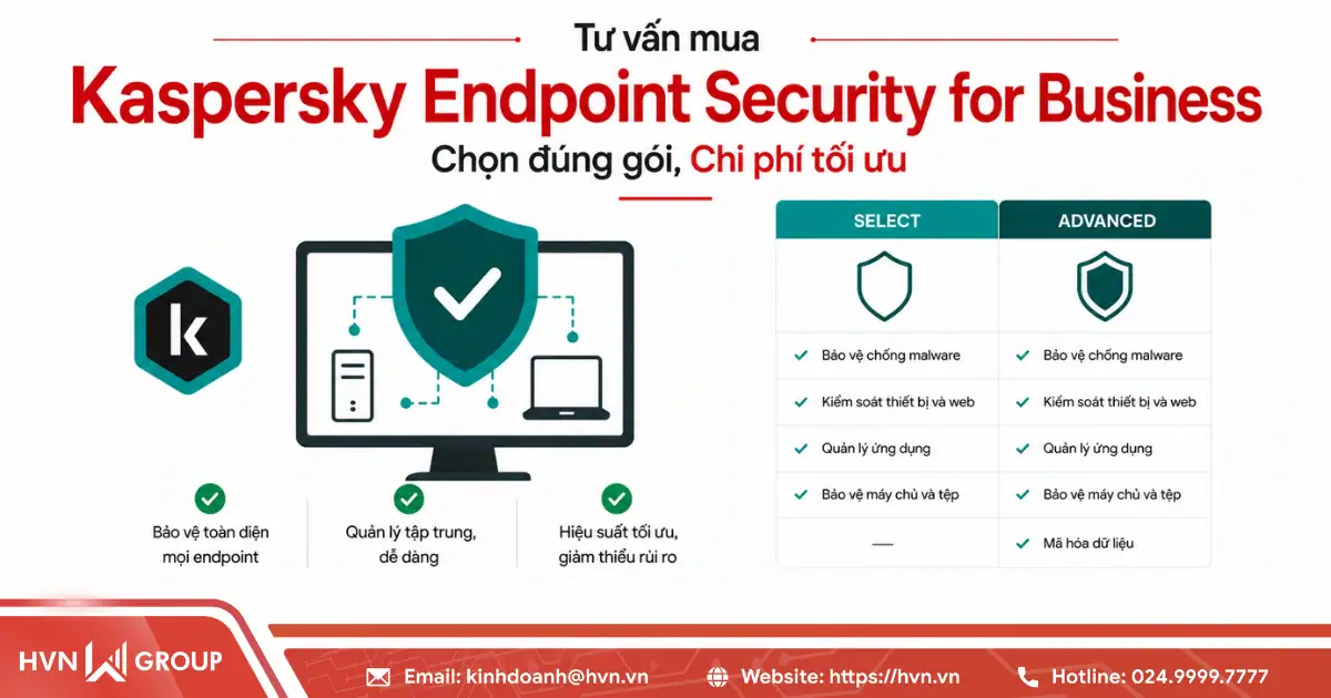 Tư vấn mua Kaspersky Endpoint Security for Business: Chọn đúng gói, chi phí tối ưu 13 Tư Vấn Mua Kaspersky Endpoint Security For Business
