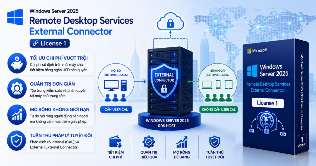 Windows Server 2025 Remote Desktop Services External Connector - License 1 9 Lợi ích của Windows Server 2025 Remote Desktop Services External Connector - License 1