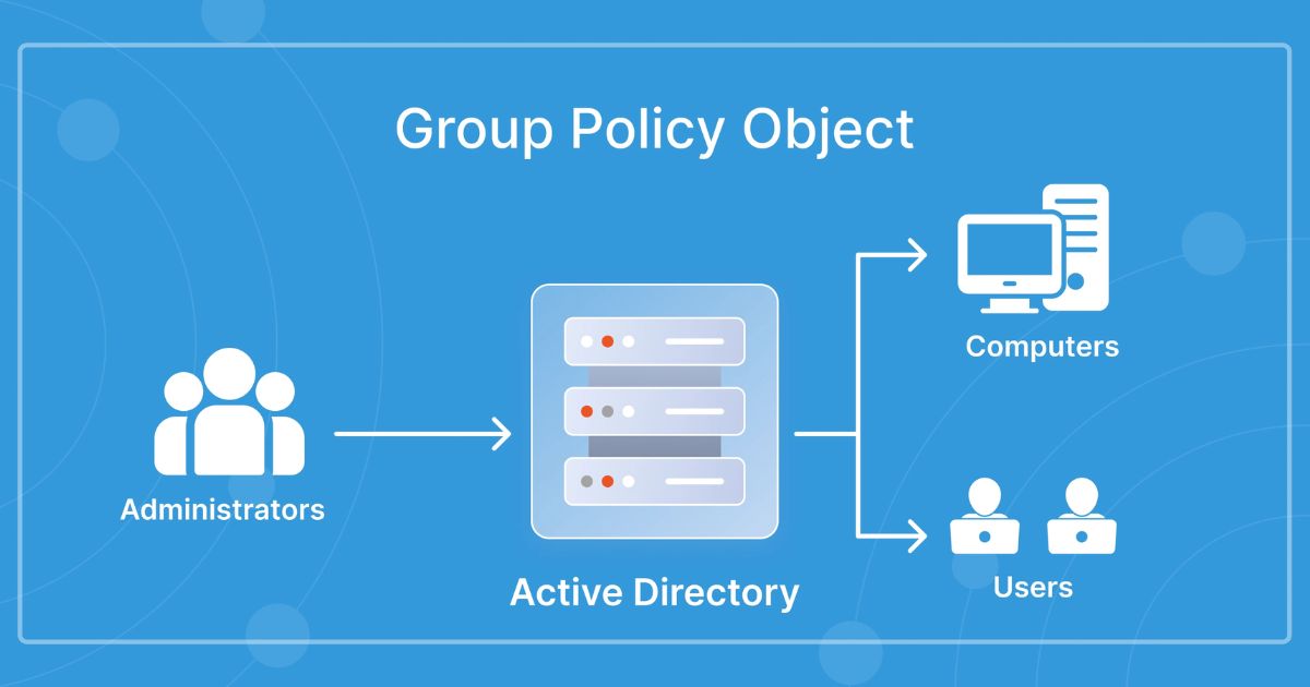Windows Server 2022 - 1 User CAL 3 Quản trị định danh tập trung và đồng bộ hóa chính sách cấu hình (Group Policy)
