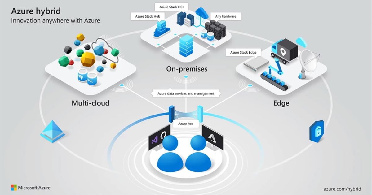 Windows Server 2022 - 1 User CAL 5 Tích hợp và đồng bộ đám mây lai linh hoạt (Azure Hybrid Capabilities)