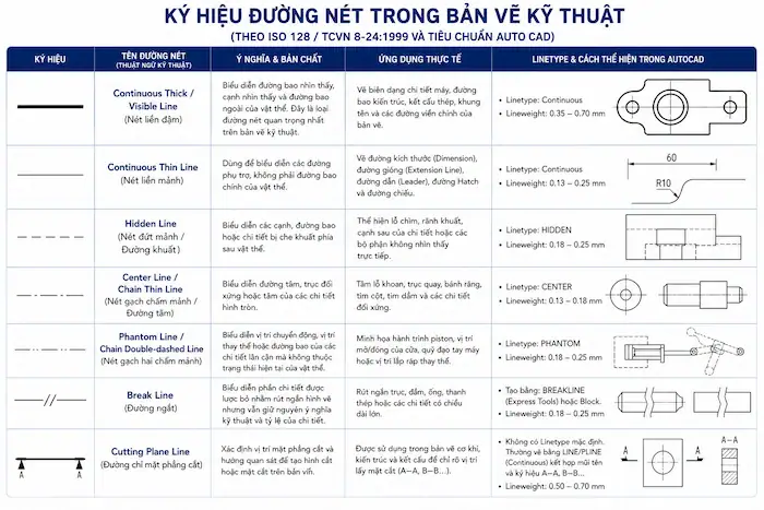 Các ký hiệu trong AutoCAD thường dùng: Tổng hợp đầy đủ và dễ hiểu nhất 15 Ký Hiệu đường Nét (Line Types)