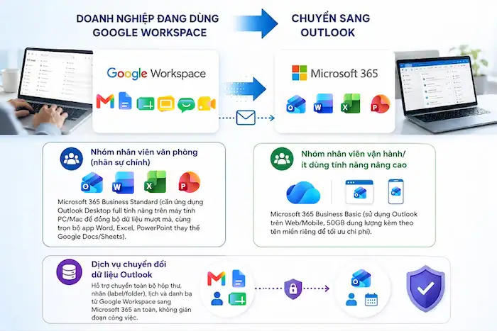 Tư vấn mua Outlook bản quyền: So sánh bảng giá & phương án mua phù hợp 15 Tư Vấn Cho Doanh Nghiệp đang Dùng Google Workspace Muốn Chuyển Sang Outlook