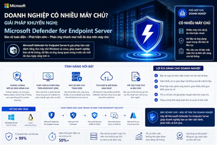 Tư vấn mua Microsoft Defender for Endpoint chuẩn xác & tối ưu chi phí 12 Tư Vấn Mua Microsoft Defender For Endpoint Cho Doanh Nghiệp Có Nhiều Máy Chủ