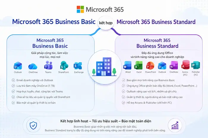 Tư vấn mua Outlook bản quyền: So sánh bảng giá & phương án mua phù hợp 12 Tư Vấn Mua Outlook Cho Doanh Nghiệp Dưới 10 Nhân Viên