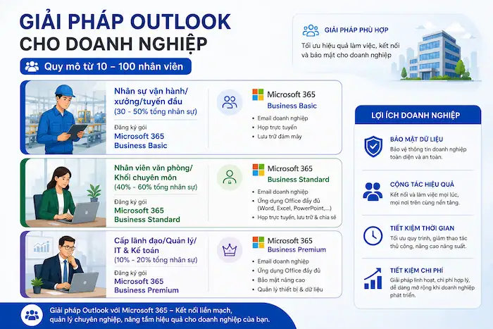 Tư vấn mua Outlook bản quyền: So sánh bảng giá & phương án mua phù hợp 13 Tư Vấn Mua Outlook Cho Doanh Nghiệp Với Quy Mô Từ 10 100 Nhân Viên