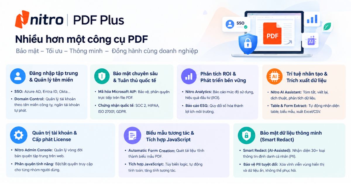 Nitro PDF Plus - 1 năm 2 Nitro PDF Plus có những tính năng gì nổi bật?