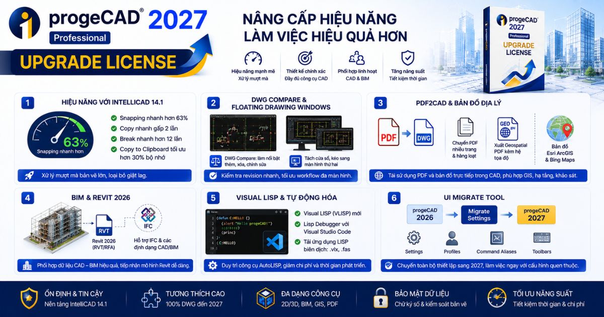 progeCAD 2027 Professional - Upgrade License 2 ProgeCAD 2027 Professional - Upgrade License có những tính năng gì nổi bật?