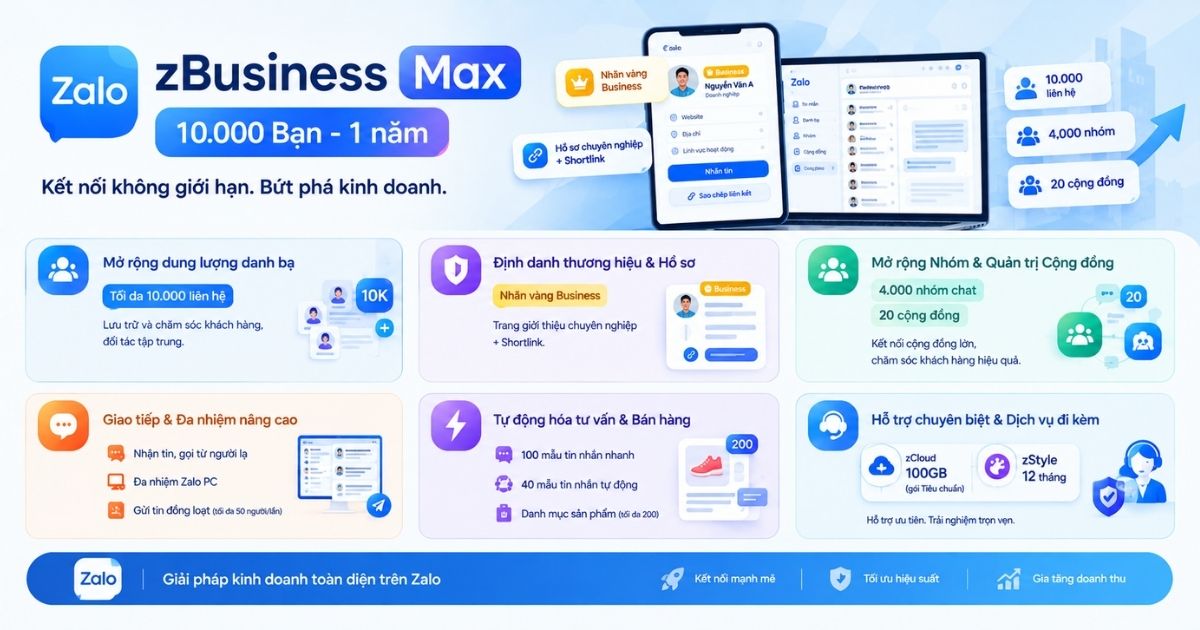 zBusiness Max - 10.000 Bạn - 1 năm 2 zBusiness Max - 10.000 Bạn có những tính năng gì nổi bật?