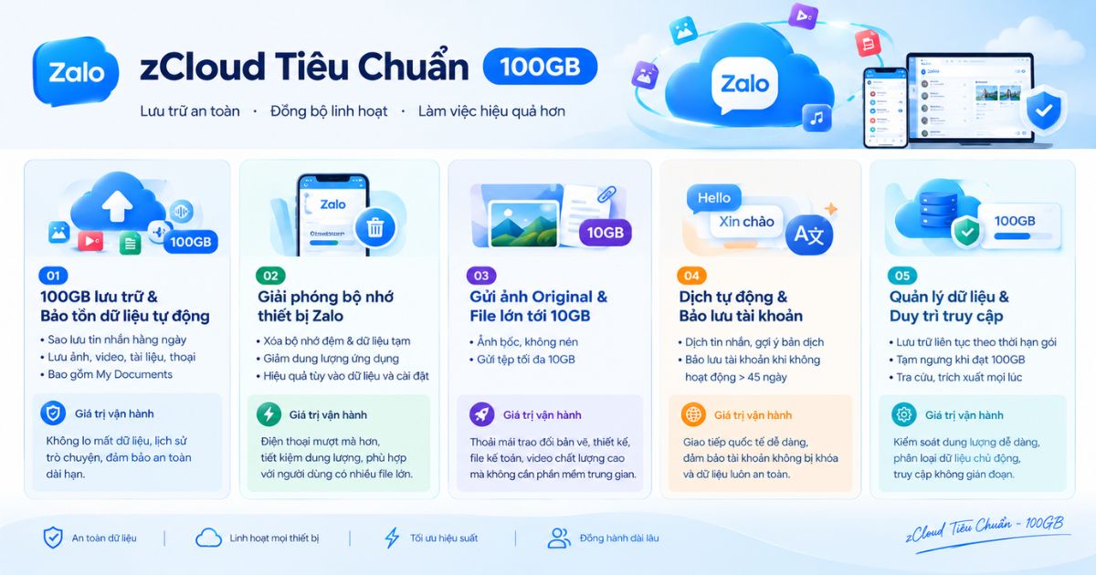 zCloud Tiêu Chuẩn - 100GB - 1 năm 2 zCloud Tiêu chuẩn - 100GB có những tính năng gì nổi bật?