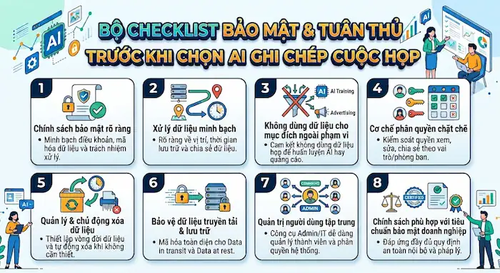 Có nên dùng AI ghi chép cuộc họp? Rủi ro & giải pháp bảo mật từ Fireflies 11 Checklist 8 Tiêu Chí Trước Khi Chọn AI Ghi Chép Cuộc Họp
