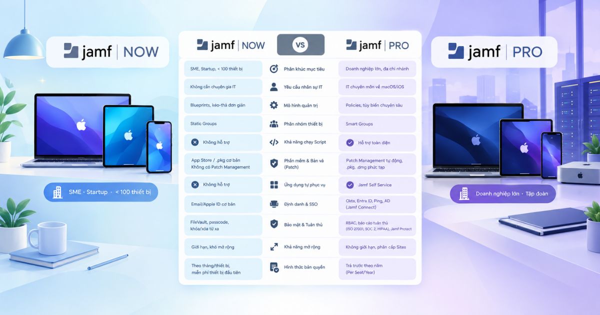 Jamf Now và Jamf Pro: So sánh chi tiết, nên chọn gói nào? 23 Bảng so sánh tổng quan Jamf Now và Jamf Pro