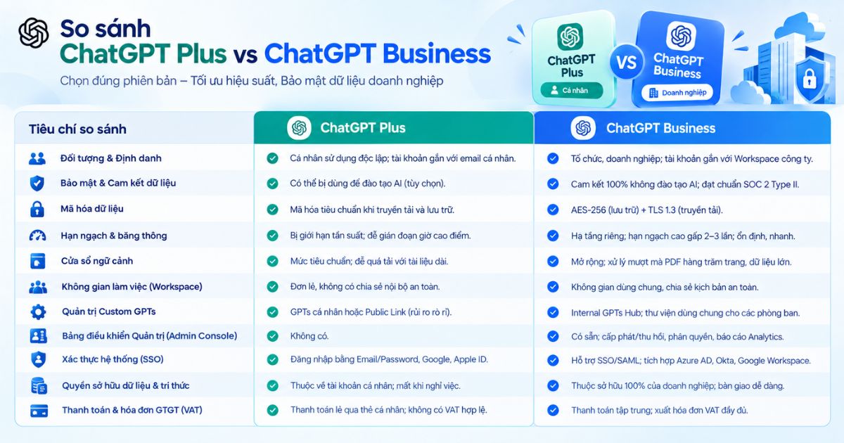 ChatGPT Plus vs ChatGPT Business: Phiên bản nào tối ưu hơn? 21 Bảng tổng hợp so sánh ChatGPT Plus vs ChatGPT Business chi tiết